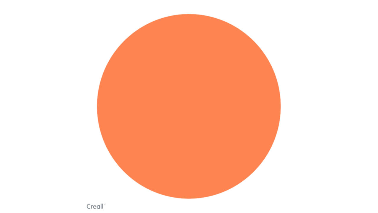 Plakkaatverf Creall fluor oranje 250ml