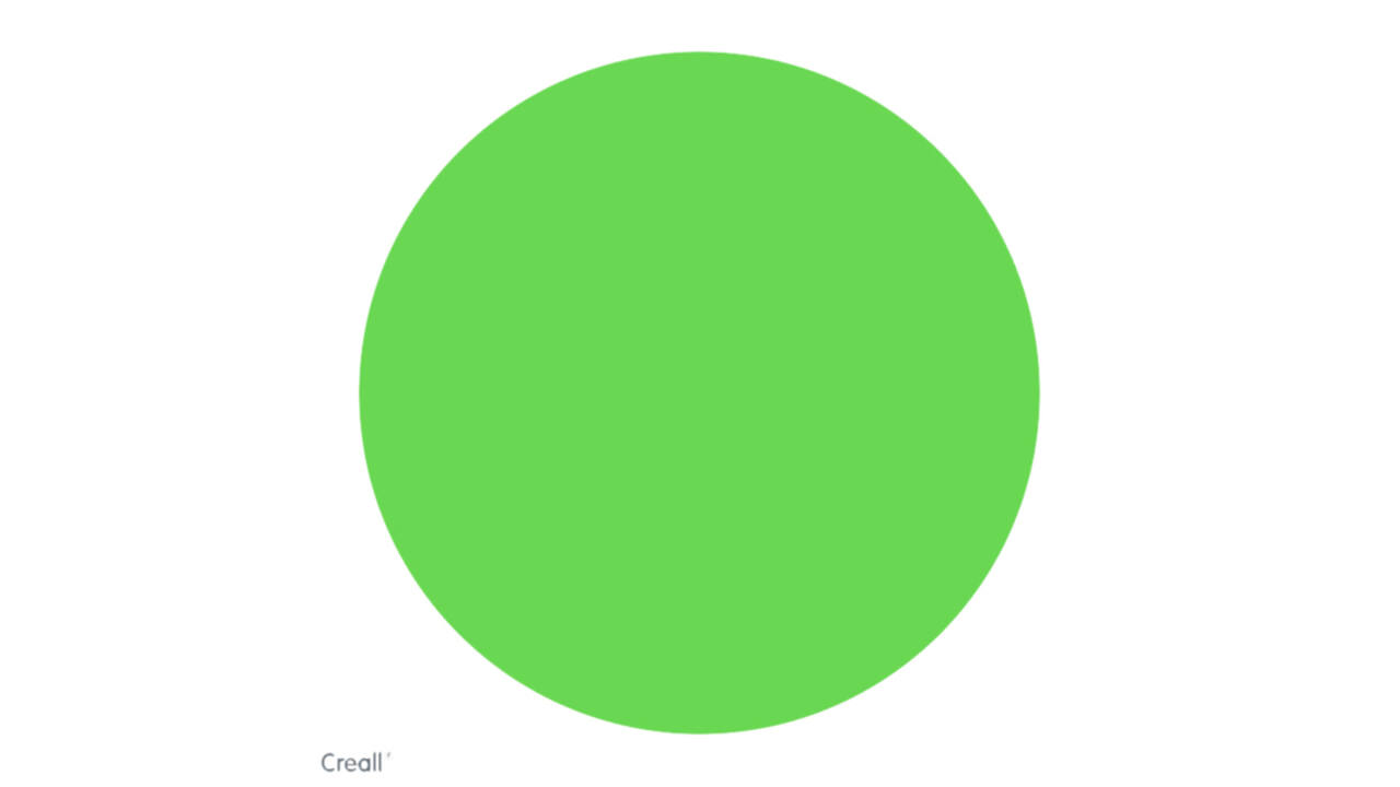 Plakkaatverf Creall fluor groen 250ml