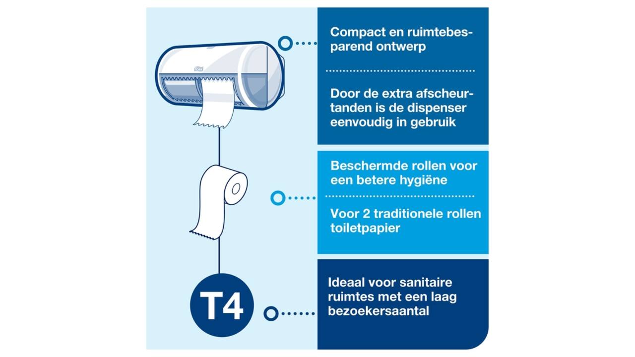 Toiletpapierdispenser Tork T4 Elevation duo zwart 557008