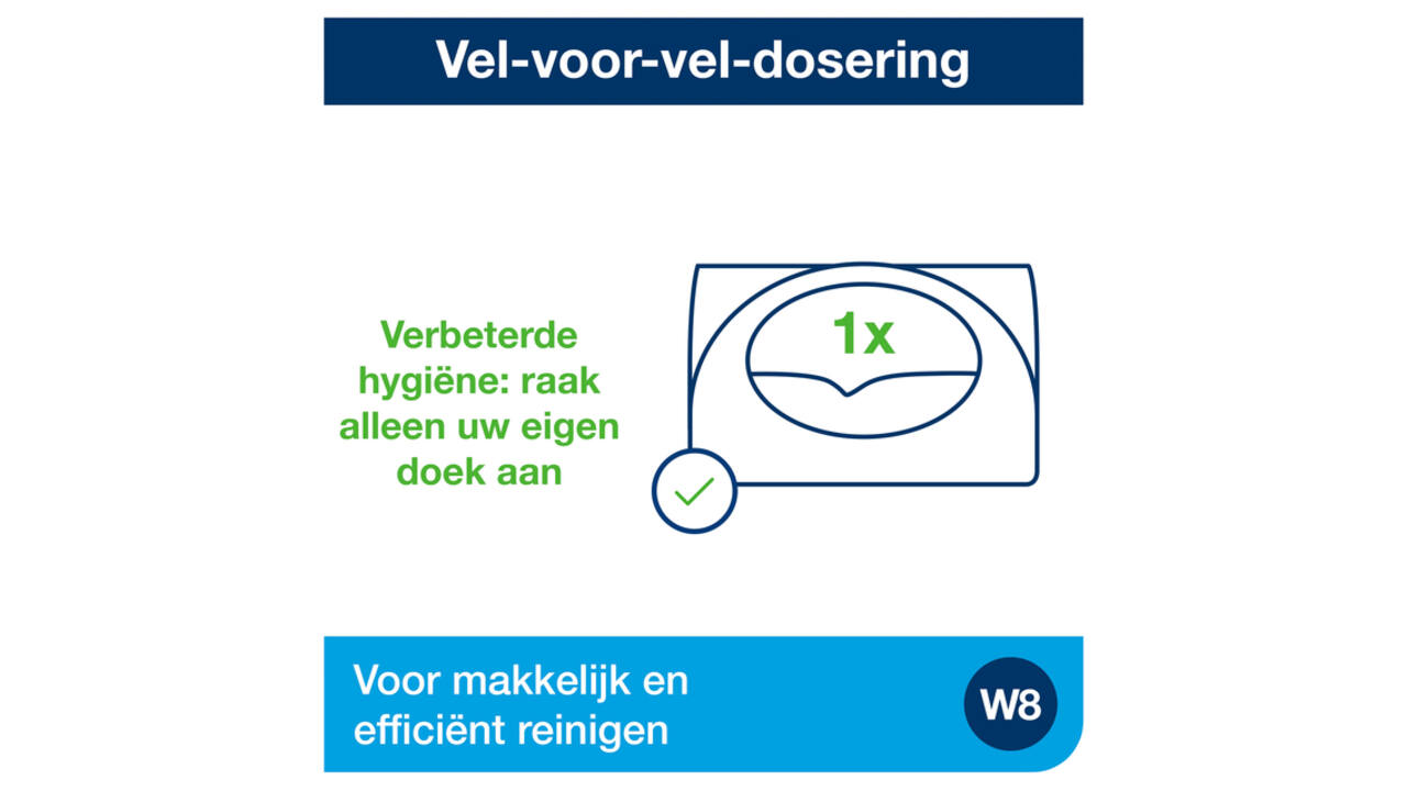Reinigingsdoekdispenser Tork W8 Performance wit 655100