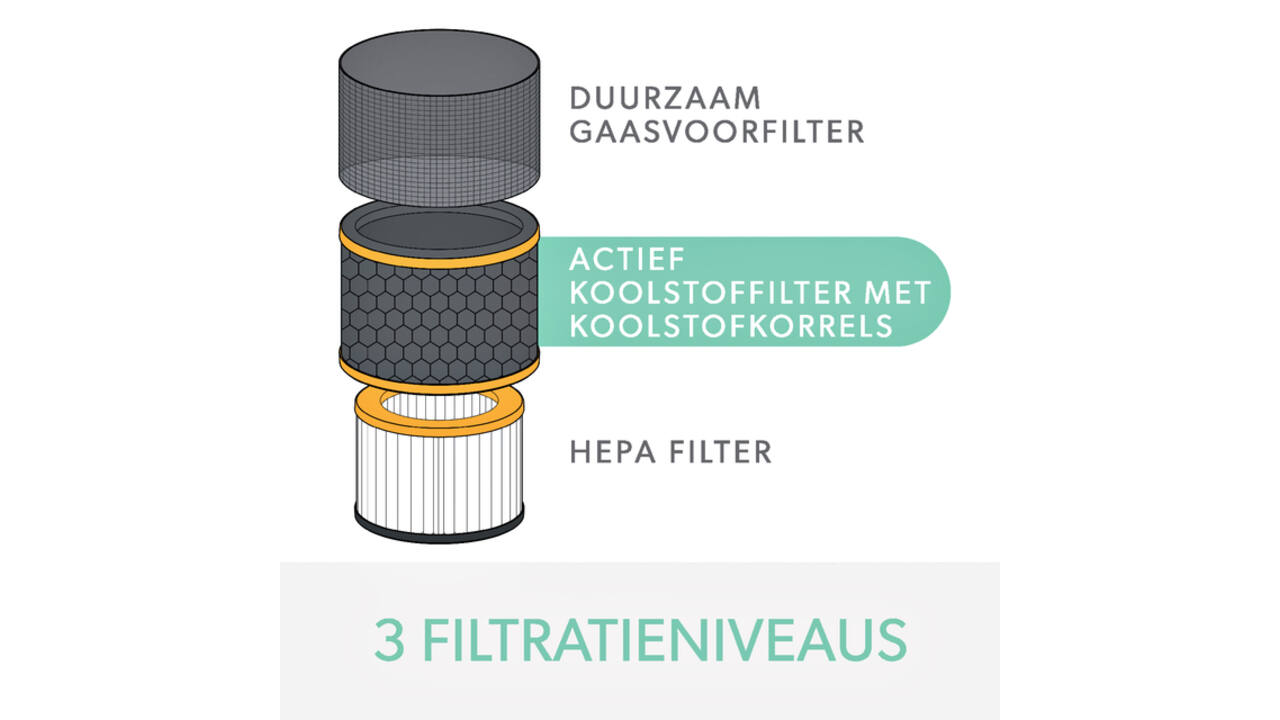 Filter koolstof allergie en griep voor Leitz TruSens Z-3000