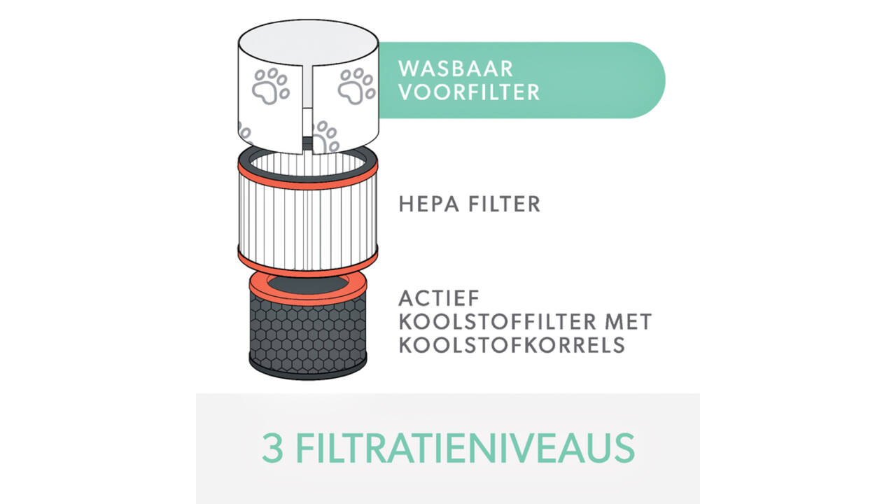 Filter koolstof allergie en griep voor Leitz TruSens Z-3000