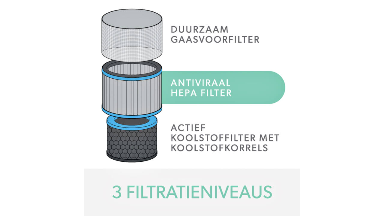 Filter koolstof allergie en griep voor Leitz TruSens Z-3000