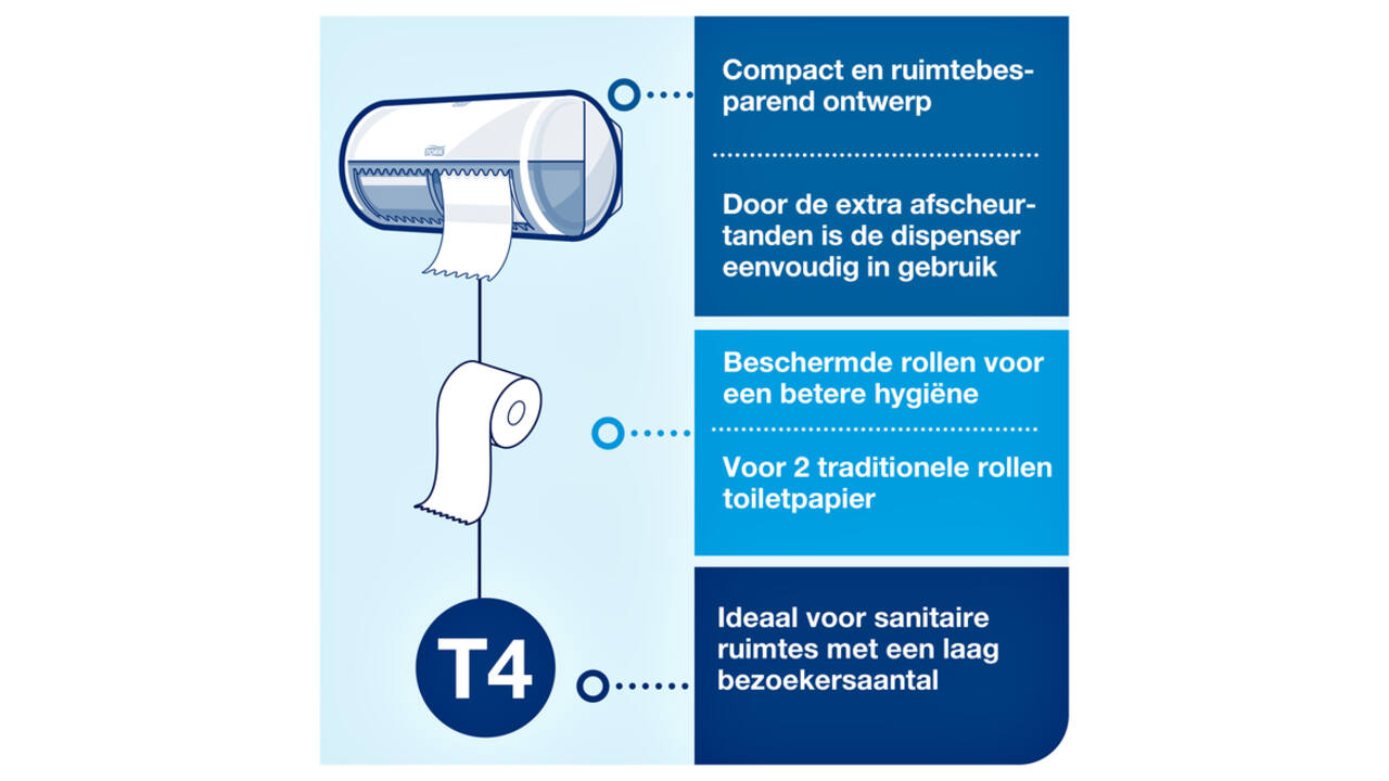 Toiletpapier Tork T4 Advanced 2-laags 200 vel wit 472161