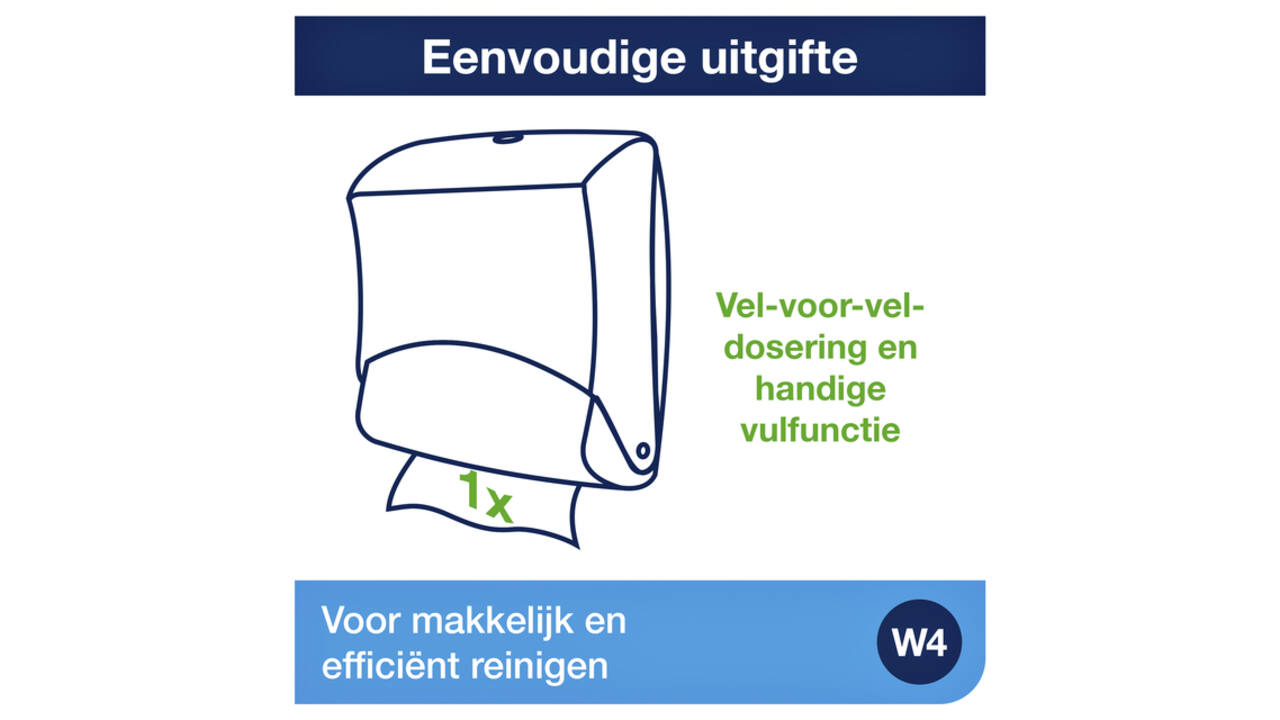 Reinigingsdoekdispenser Tork W4 Performance gevouwen turquoise 654000