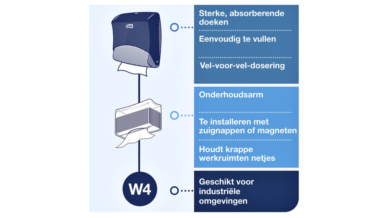 Reinigingsdoekdispenser Tork W4 Performance gevouwen turquoise 654000