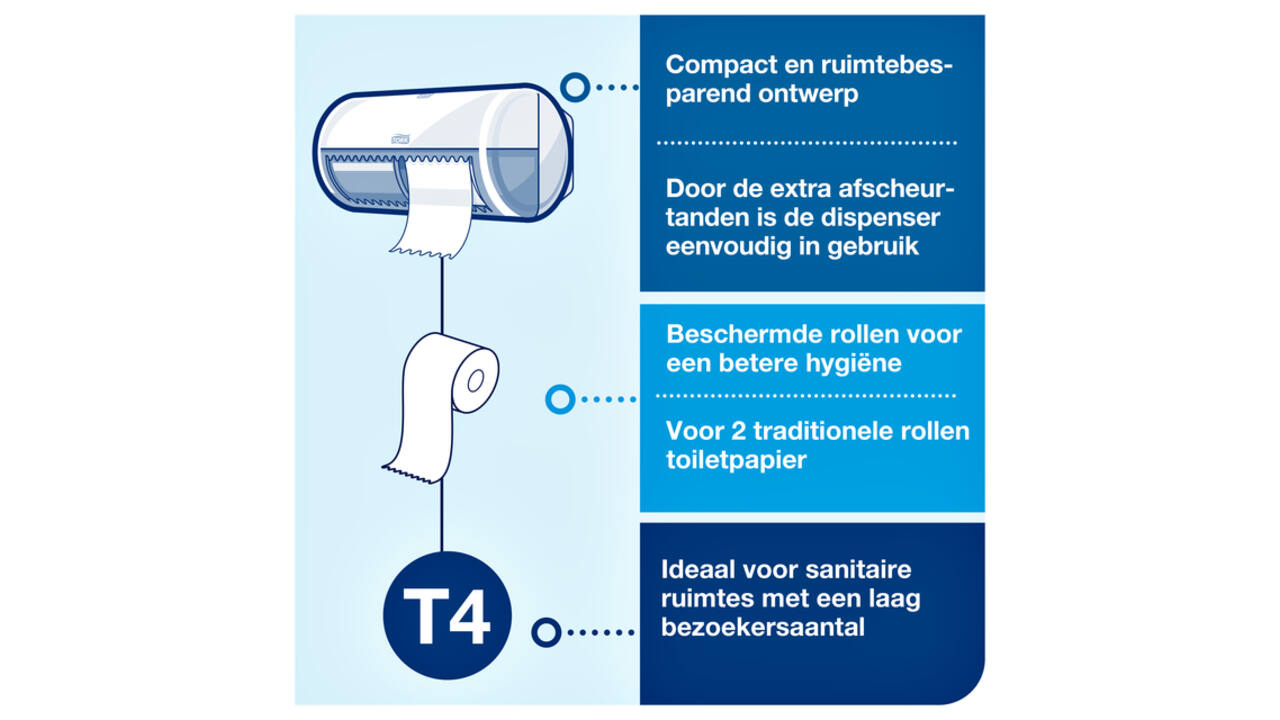 Toiletpapier Tork T4 Premium 4-laags 150 vel wit 110406