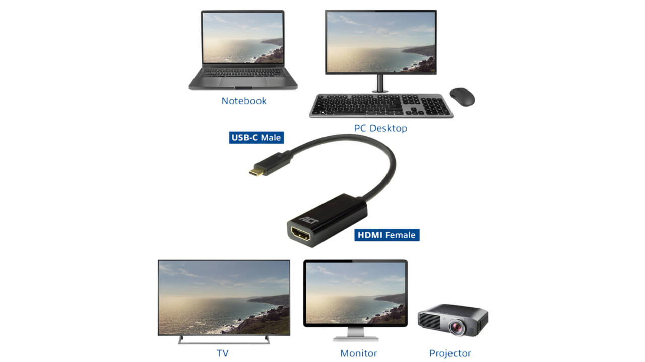 Adapter ACT USB-C naar HDMI 4K 60Hz 0.15 meter
