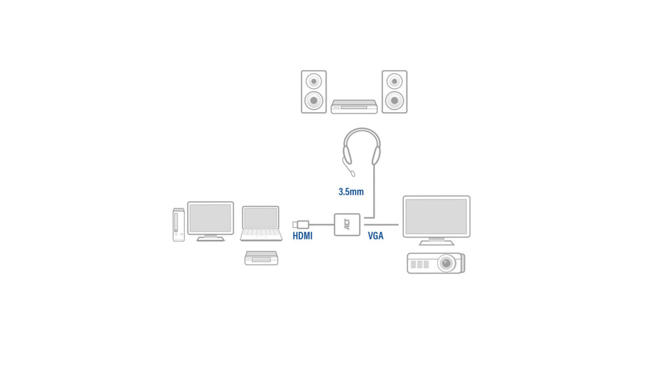 Adapter ACT HDMI naar VGA met audio 0.15 meter