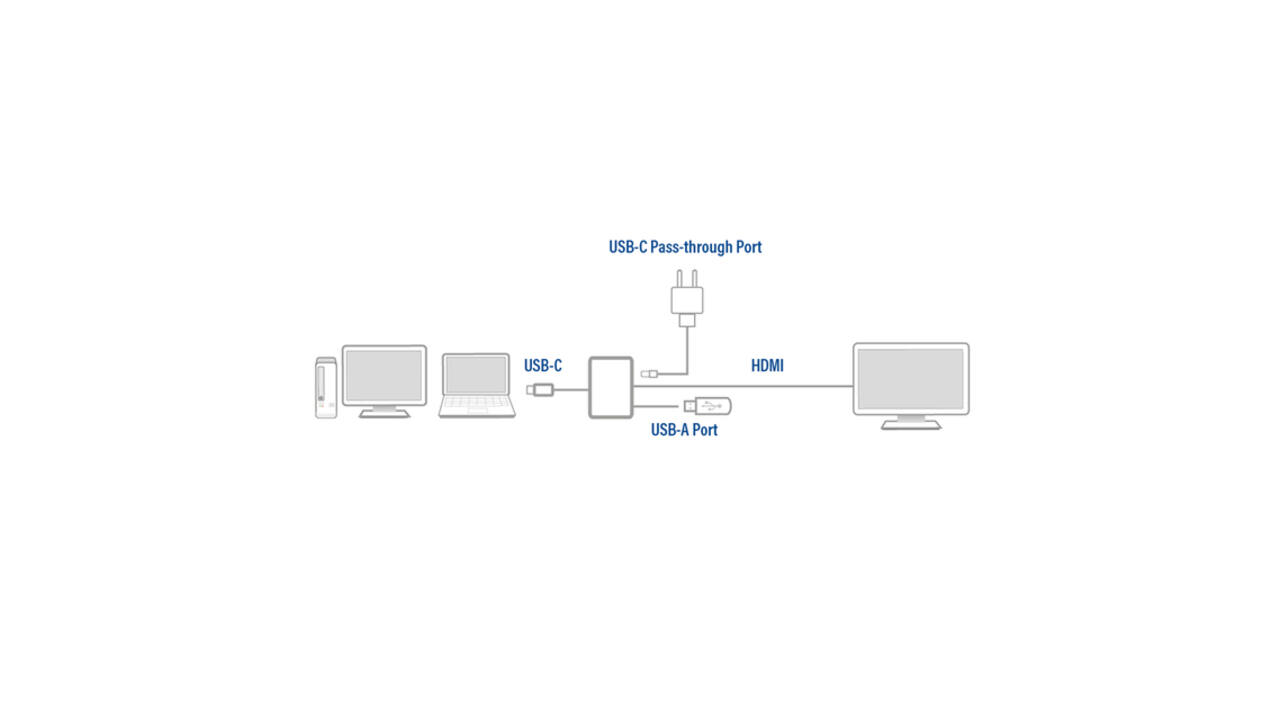 Adapter ACT USB-C multiport voor 1 HDMI monitor