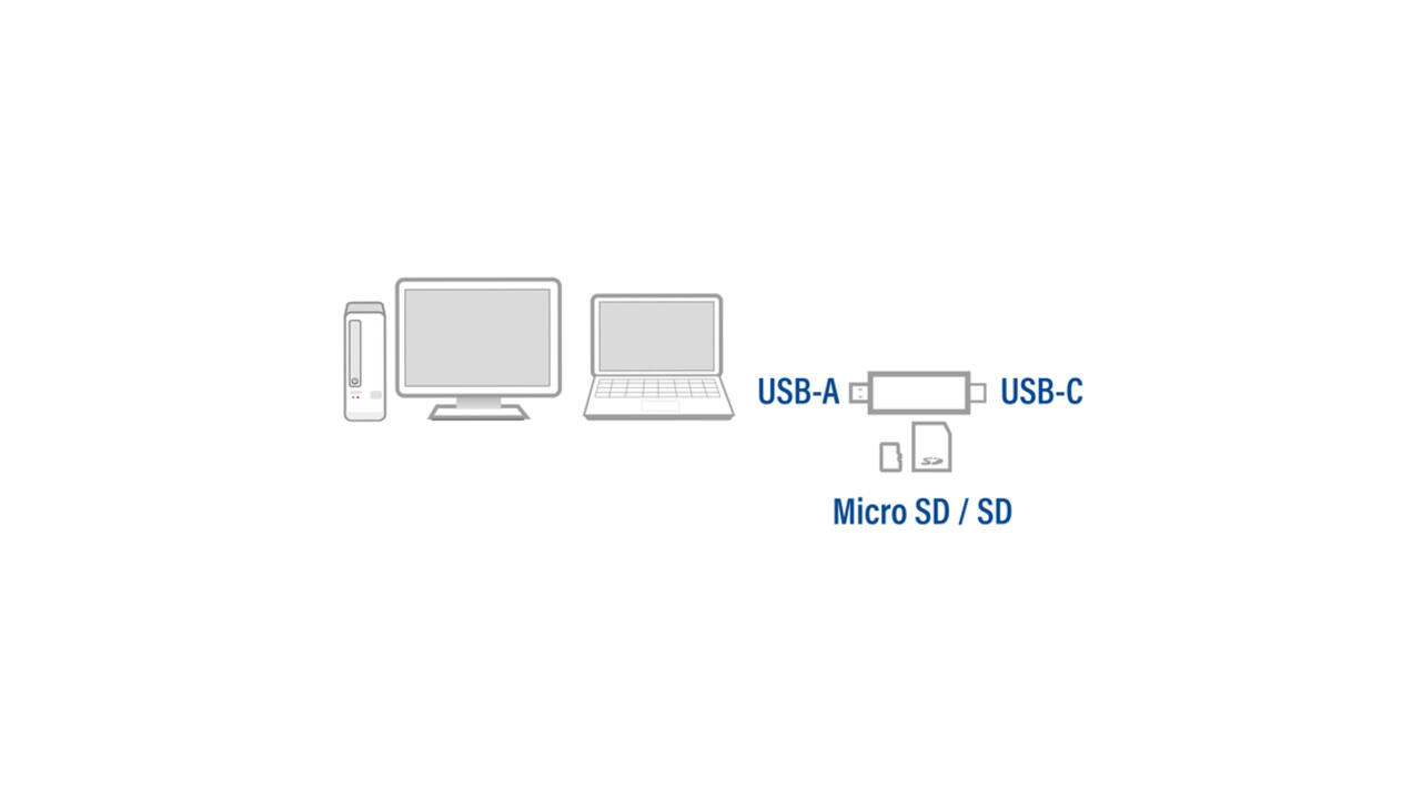 Kaartlezer ACT USB-C/USB-A 3.0