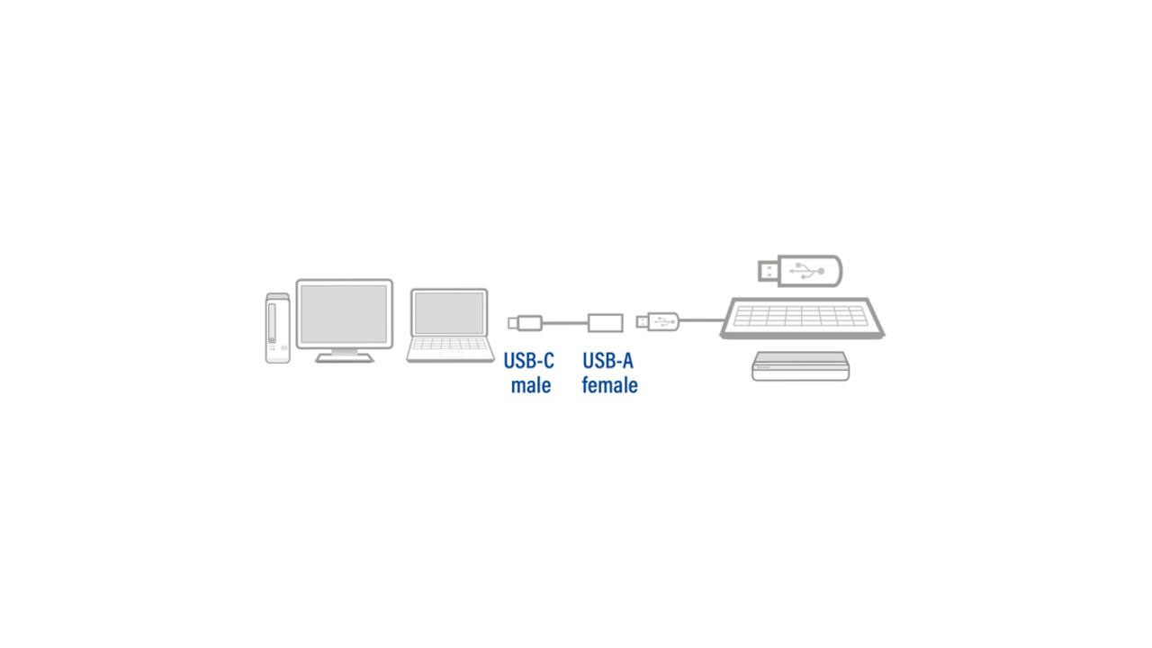 Kabel ACT USB 3.0 OTG USB-C male naar USB-A female