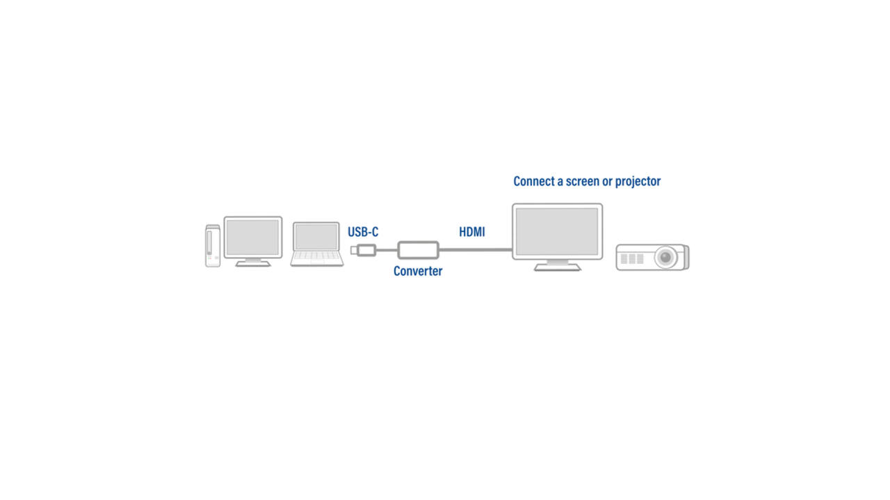 Adapter ACT USB-C naar HDMI