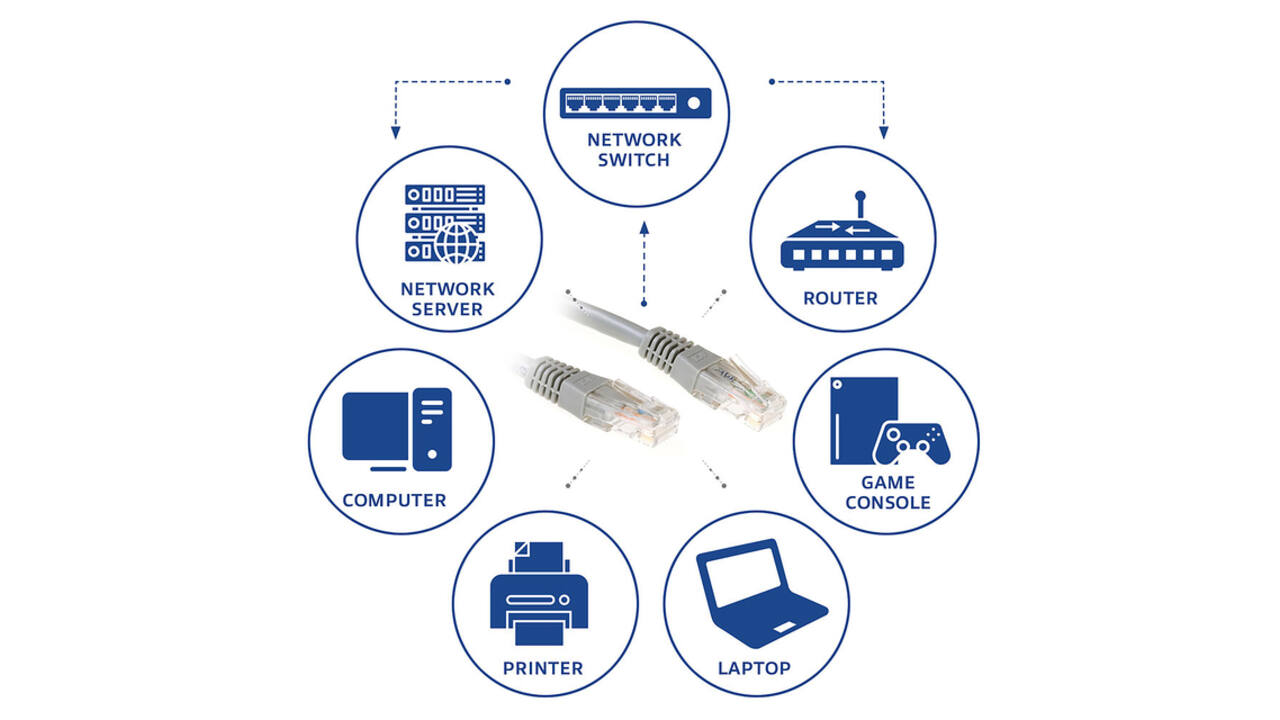 Kabel ACT U/UTP CAT6 patchkabel RJ45 Grijs 0.25 meter