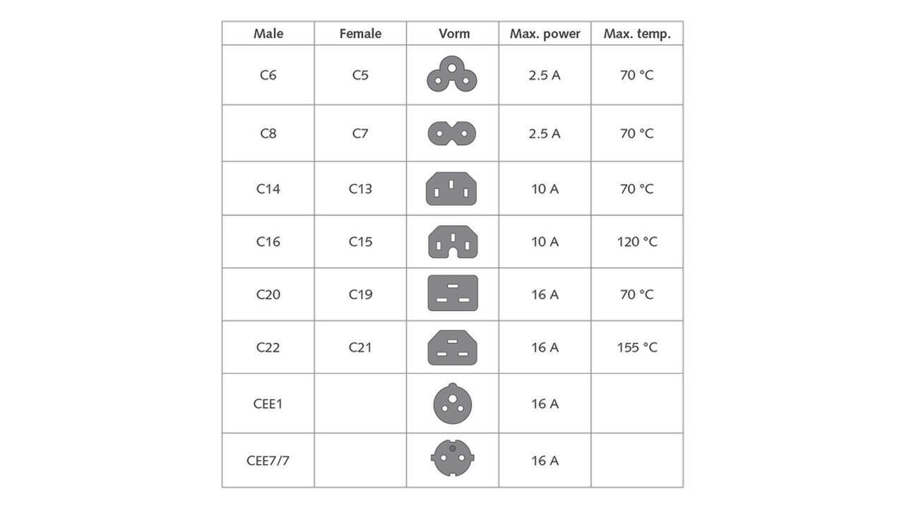 Kabel ACT Netsnoer CEE 7/7 male - C13 zwart 3 meter