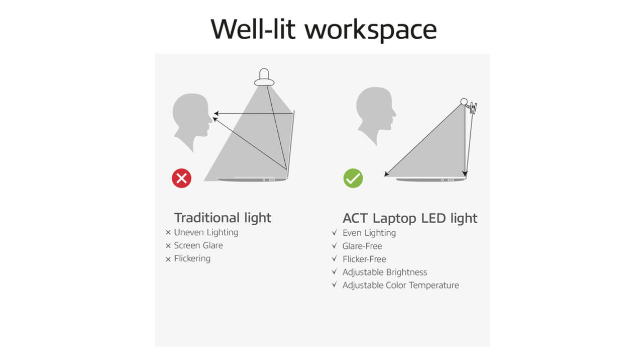 Laptoplamp ACT Clip-on led dimbaar USB