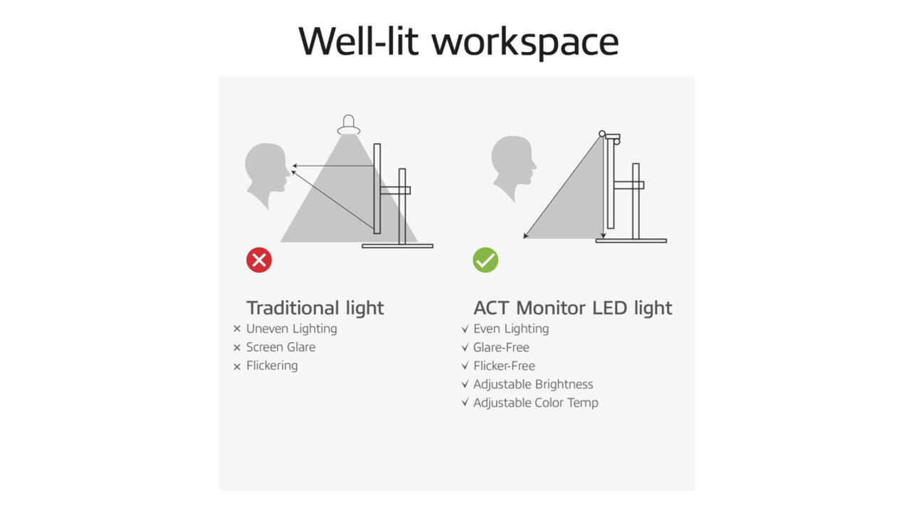 Monitorlamp ACT led dimbaar USB