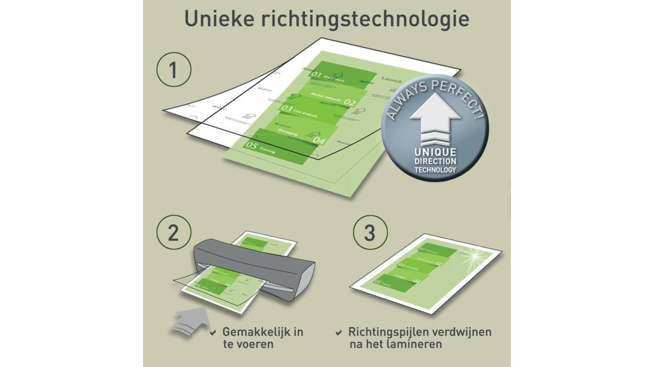 Lamineerhoes Leitz iLAM A4 2x80micron 100 stuks
