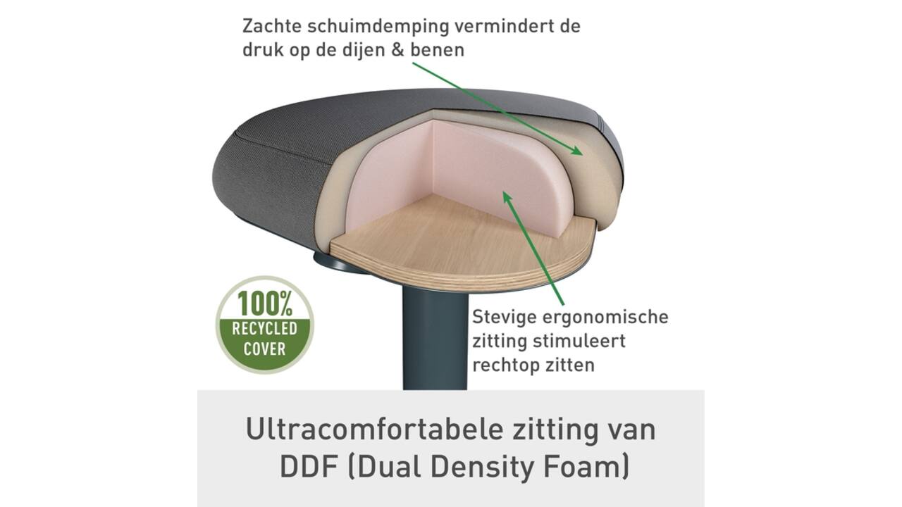 Actieve zitkruk Leitz Ergo met gasveer 47-64cm
