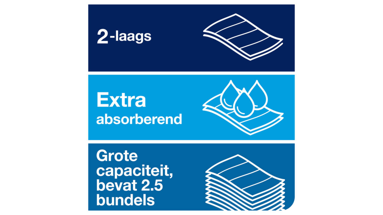 Handdoek Tork H2 Xpress Premium multifold 2-laags 212x255mm 21x150 vel wit 100289