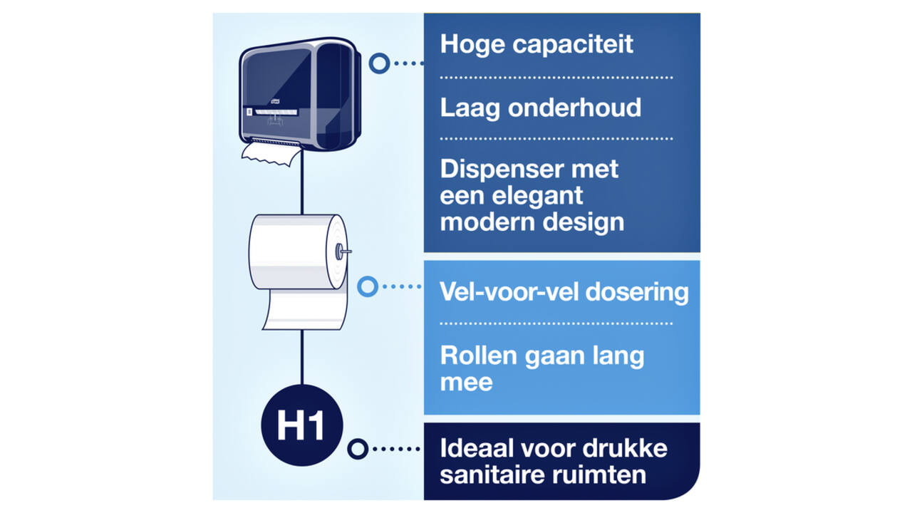 Handdoekrol Tork H1 Matic Advanced 2-laags 150m wit 290067