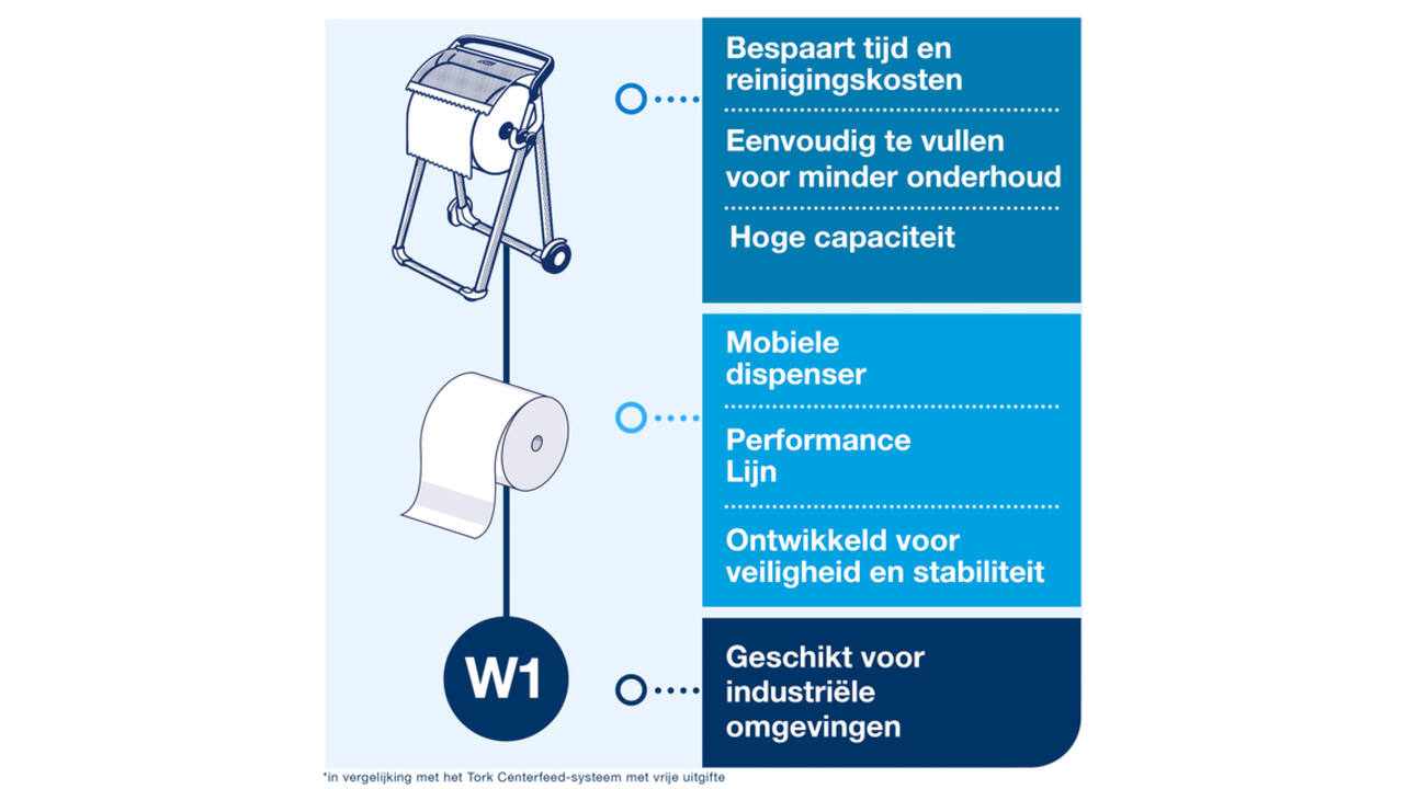 Poetspapierdispenser Tork W1 Performance vloerstandaard rood 652008