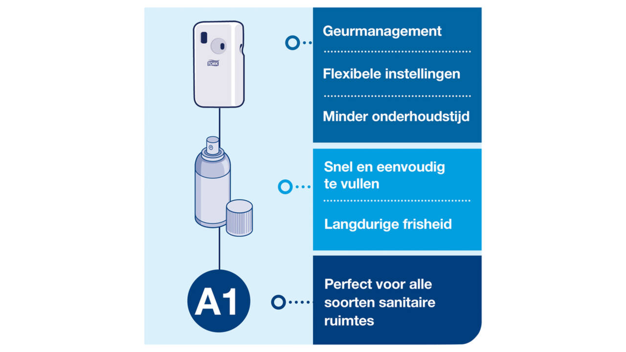 Luchtverfrisserdispenser Tork A1 spray wit 562000