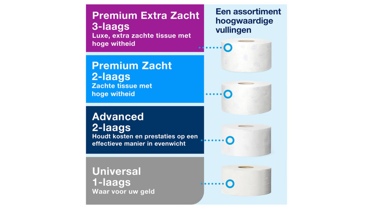 Toiletpapierdispenser Tork T2 Elevation jumbo klein wit 555000
