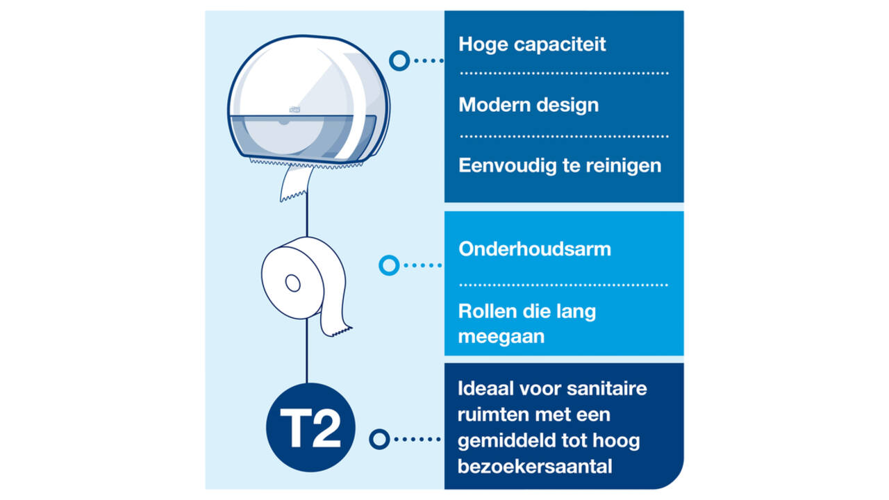 Toiletpapierdispenser Tork T2 Elevation jumbo klein wit 555000