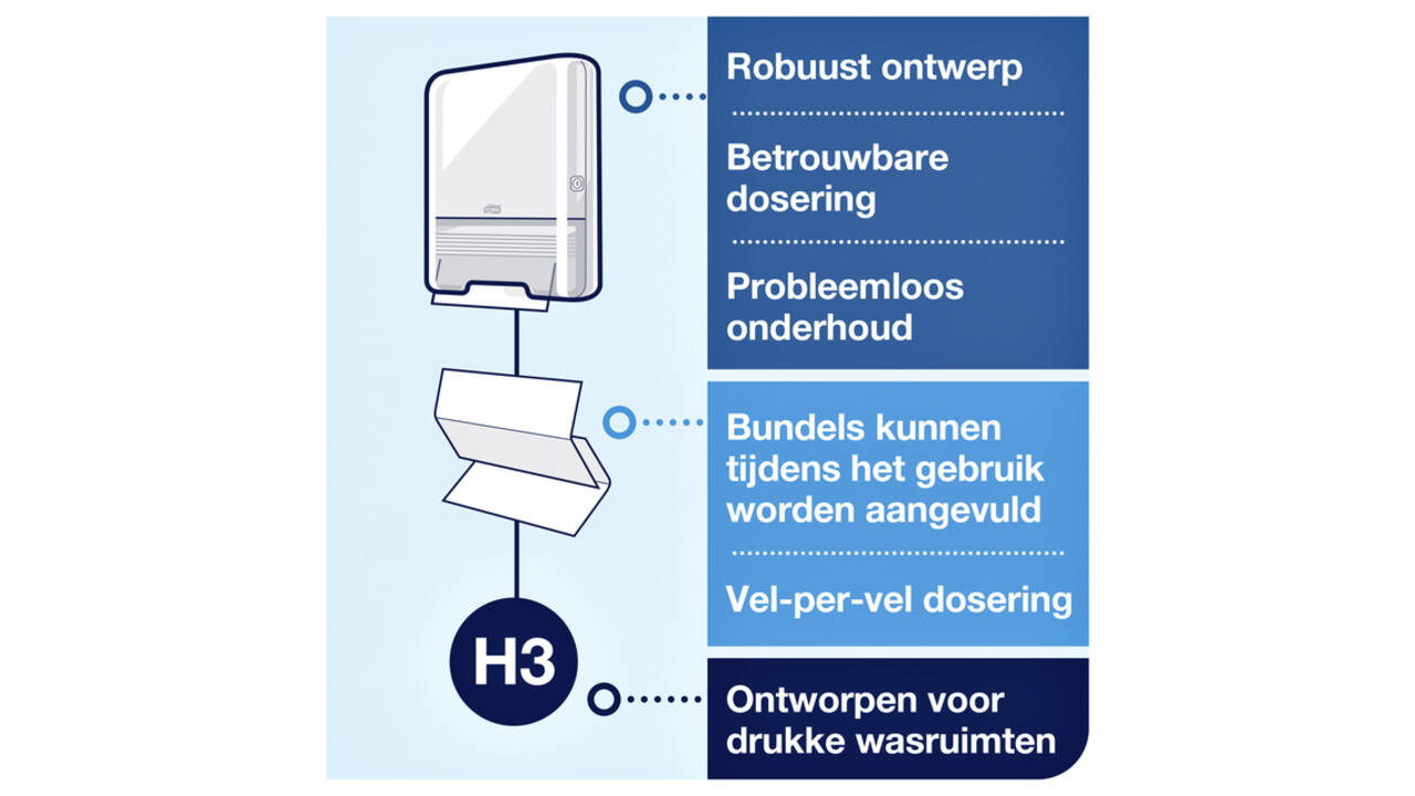 Handdoekdispenser Tork H3 Elevation wit 553000