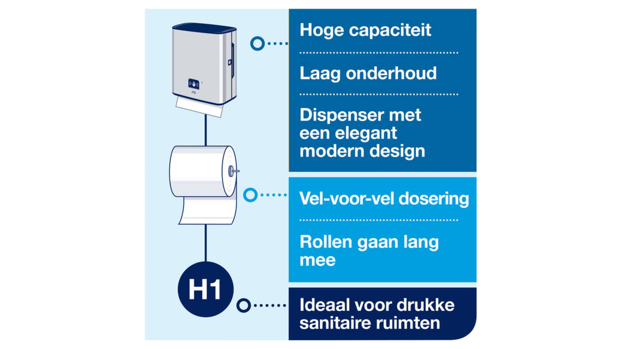 Handdoekroldispenser Tork H1 Image Line Matic zilver 460001