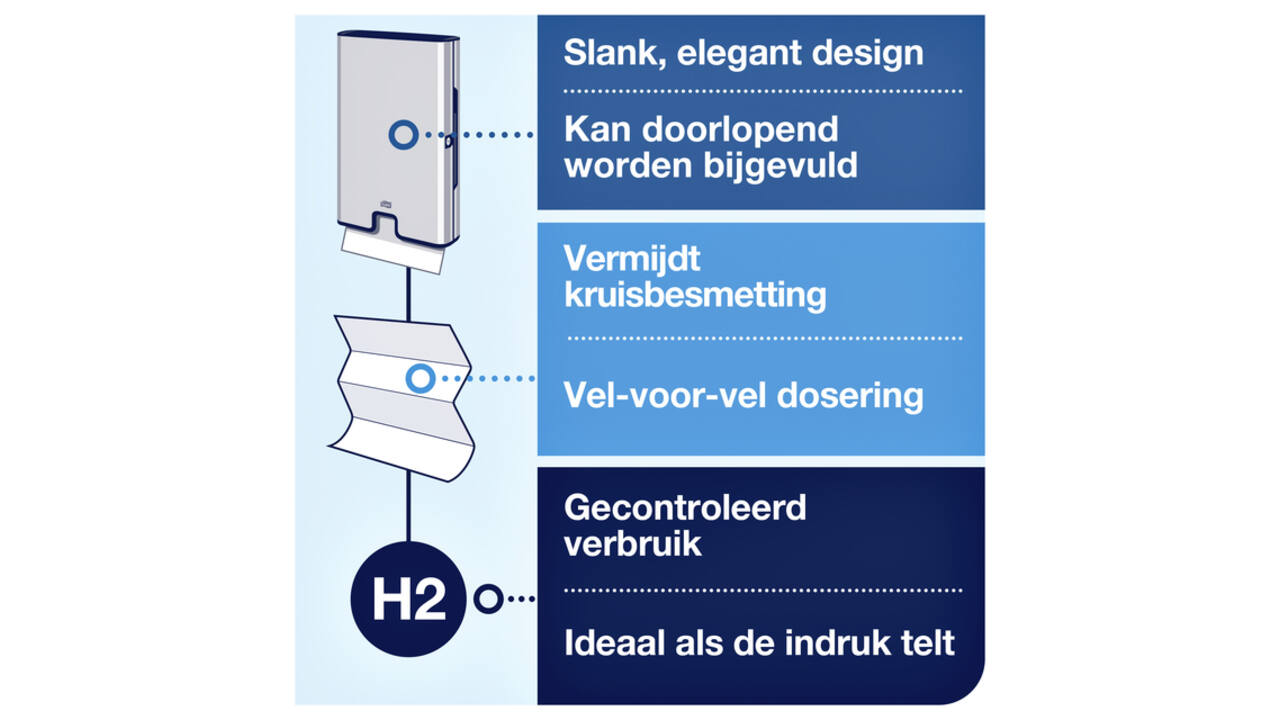 Handdoekdispenser Tork H2 Image Line Xpress zilver 460004