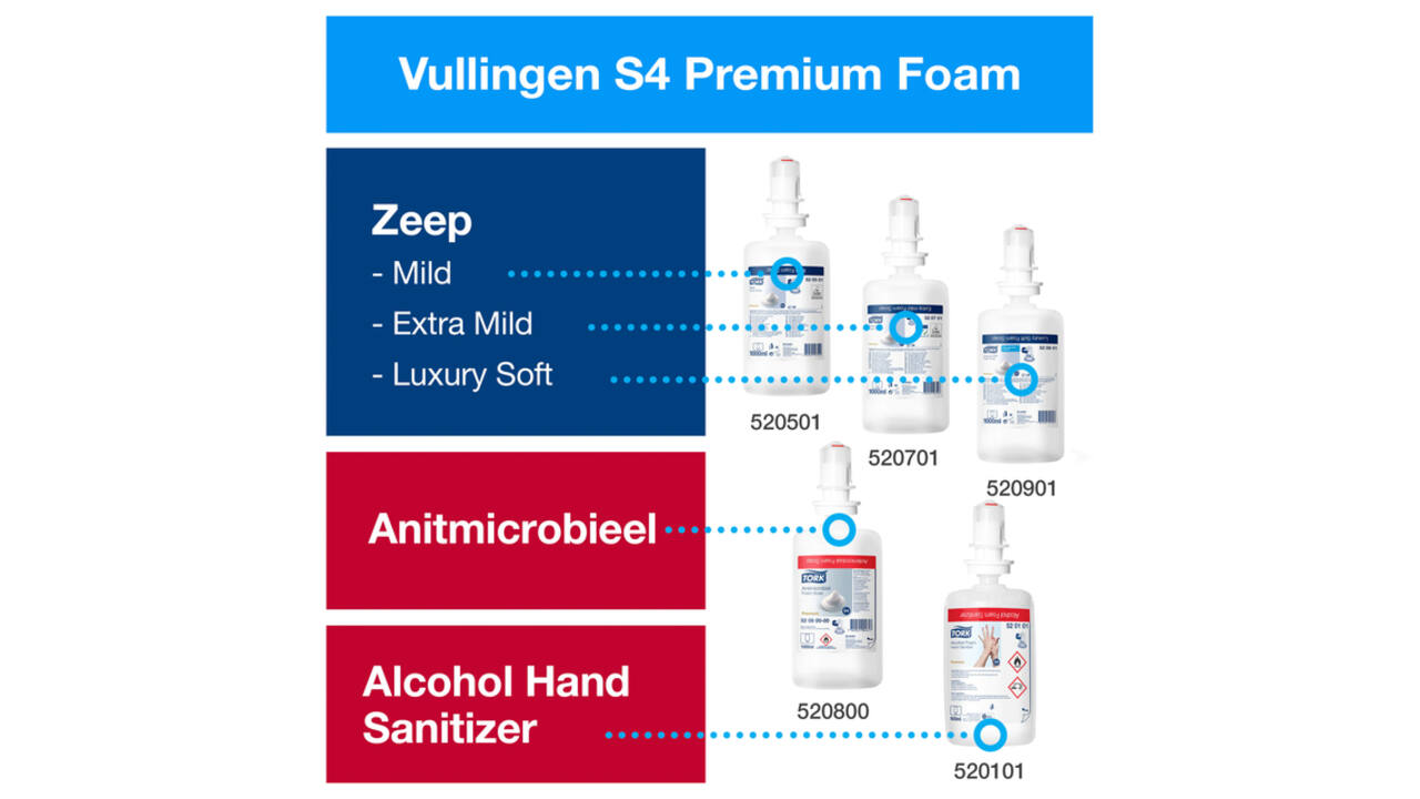 Zeepdispenser Tork S4 Image Line sensor 1000ml zilver 460009