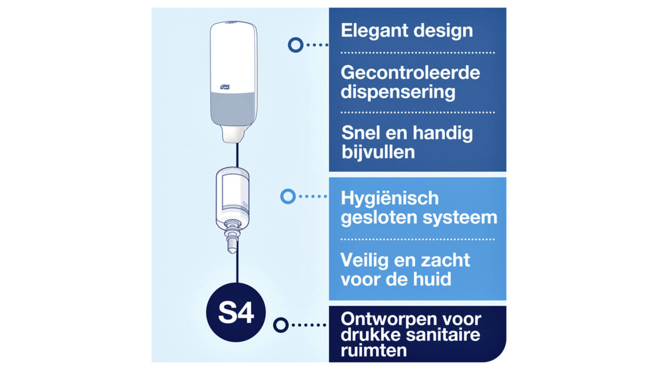 Zeepdispenser Tork S4 Image Line 1000ml zilver 460010