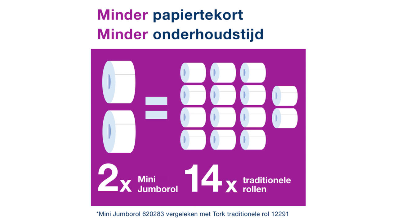 Toiletpapier Tork T2 Advanced jumbo klein 2-laags 170m wit 120280