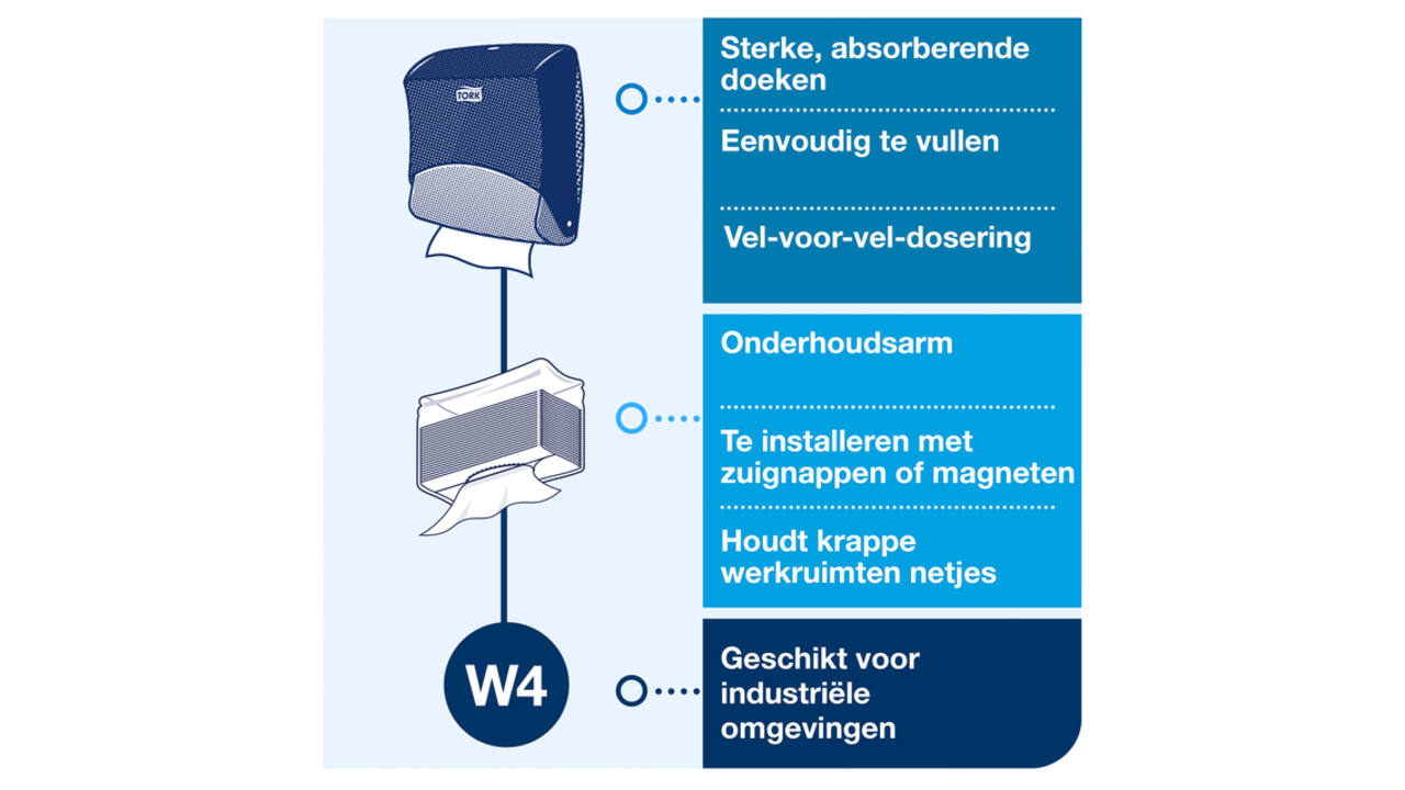 Reinigingsdoekdispenser Tork W4 Performance gevouwen rood 654008