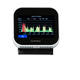 CO2 meter AirTeq Touch Base
