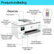 Multifunctional inktjet printer HP Officejet 9720E
