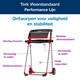 Poetspapierdispenser Tork W1 Performance vloerstandaard rood 652008