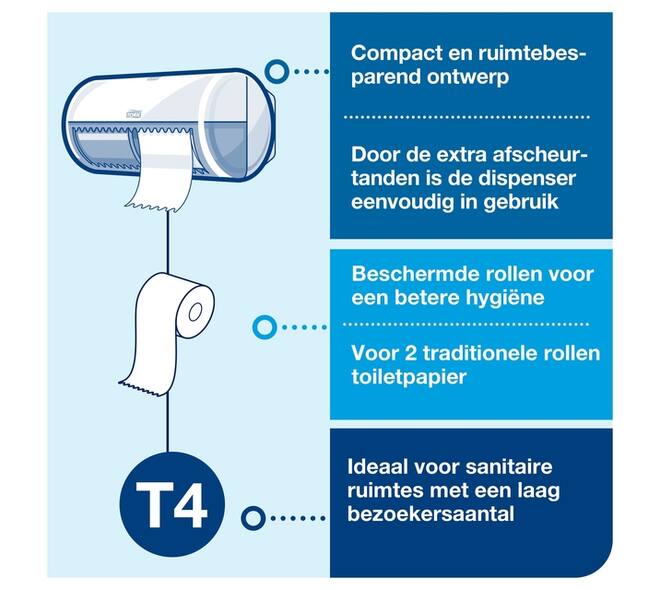 Toiletpapierdispenser Tork T4 Elevation duo zwart 557008