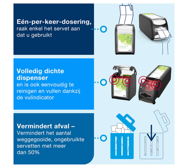 Servetdispenser Tork N14 Xpressnap Fit Signature line zwart 272900
