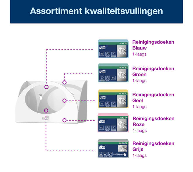 Reinigingsdoekdispenser Tork W8 Performance wit 655100