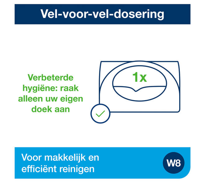 Reinigingsdoekdispenser Tork W8 Performance wit 655100