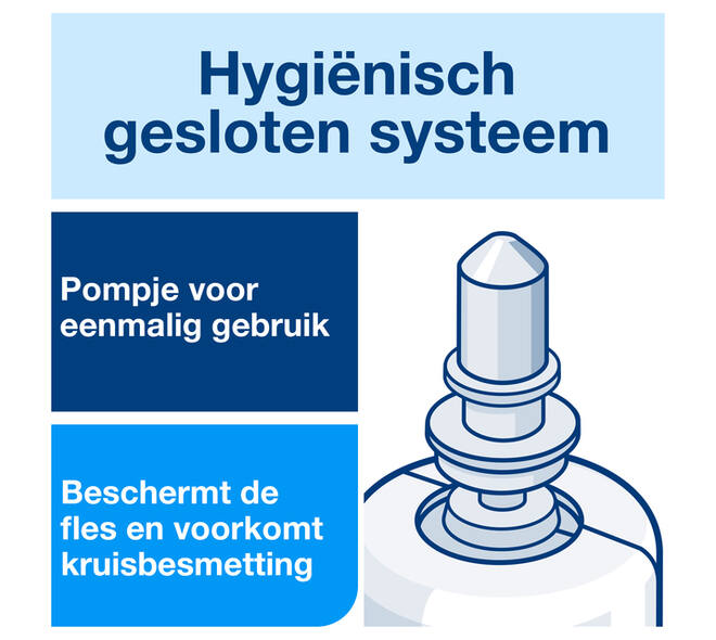 Handzeep Tork S4 Premium schuim 1000ml gevoelige huid 520701