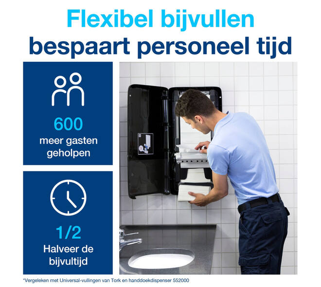 Handdoekdispenser Tork H5 Elevation PeakServe zwart 552508
