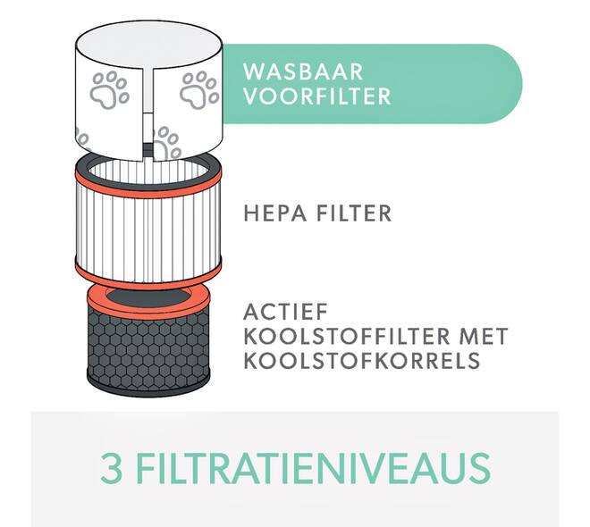 Filter koolstof allergie en griep voor Leitz TruSens Z-3000
