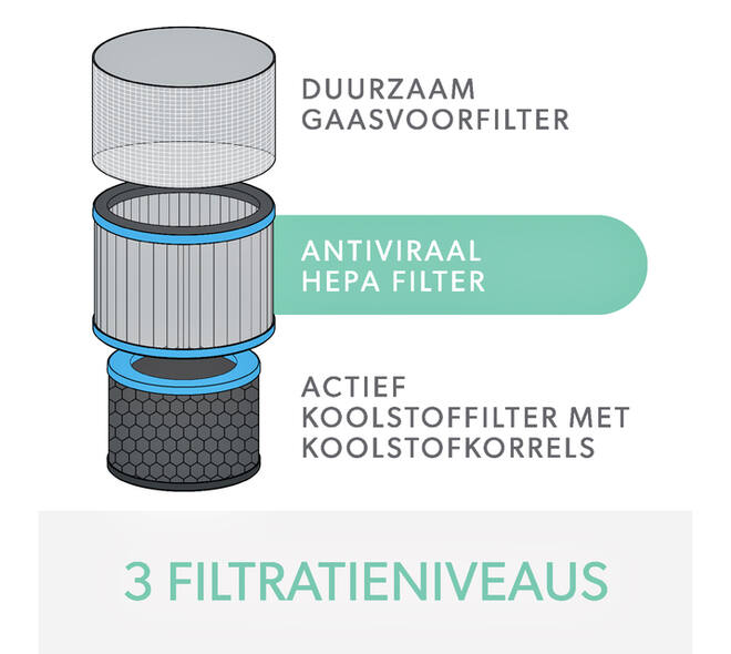 Filter koolstof allergie en griep voor Leitz TruSens Z-3000