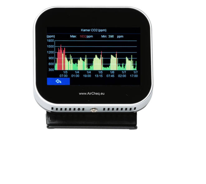 CO2 meter AirTeq Touch Base