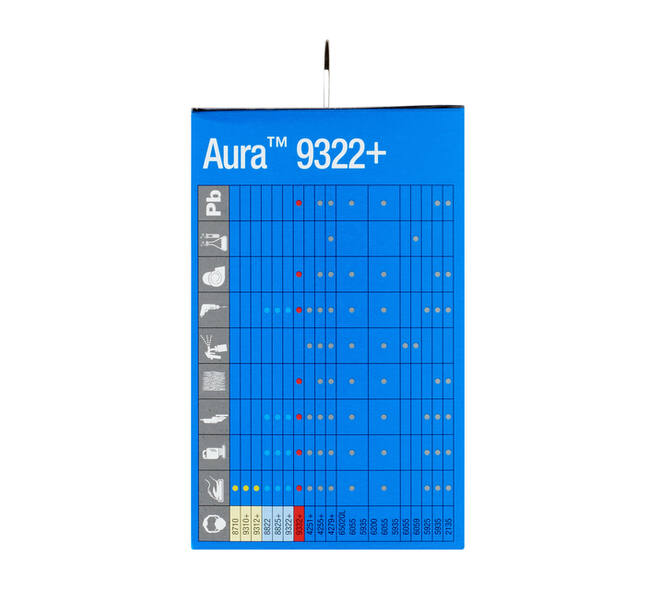 Stofmasker 3M Aura voor schuren 9322+ FFP2 met ventiel 5 stuks
