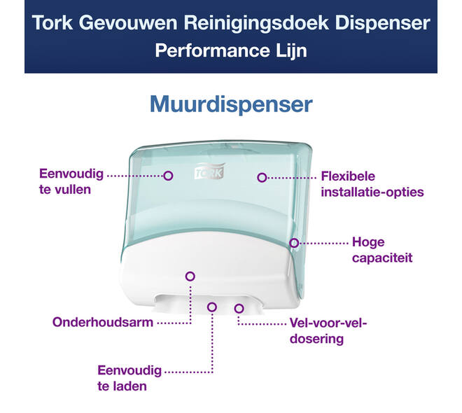 Reinigingsdoekdispenser Tork W4 Performance gevouwen turquoise 654000